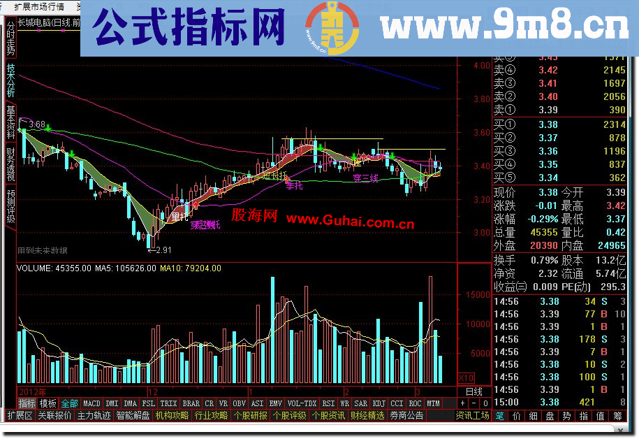 通达信唐能通精准主图公式