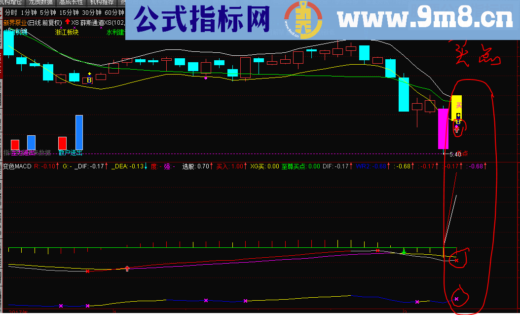 通达信变色MACD+XS 薛斯通道 XS指标 主图/幅图