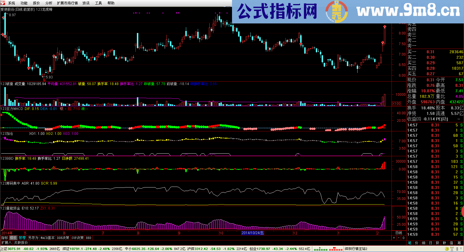 龙虎榜主图指标 源码