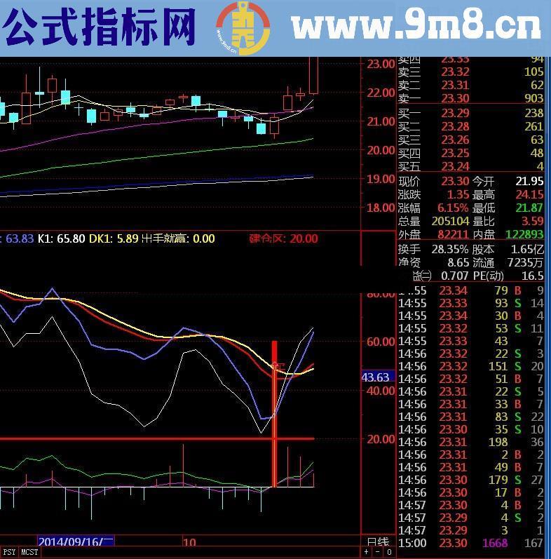 出手就赢幅图公式 