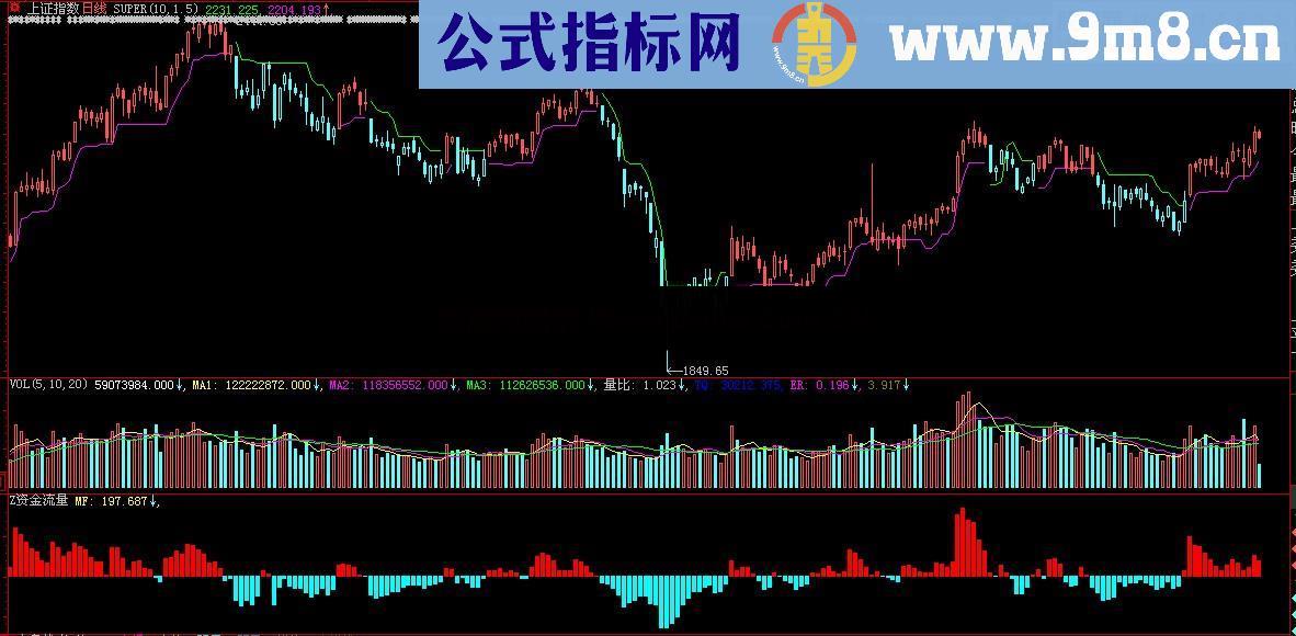 仿天狼50资金流量指标（提供大智慧飞狐版）