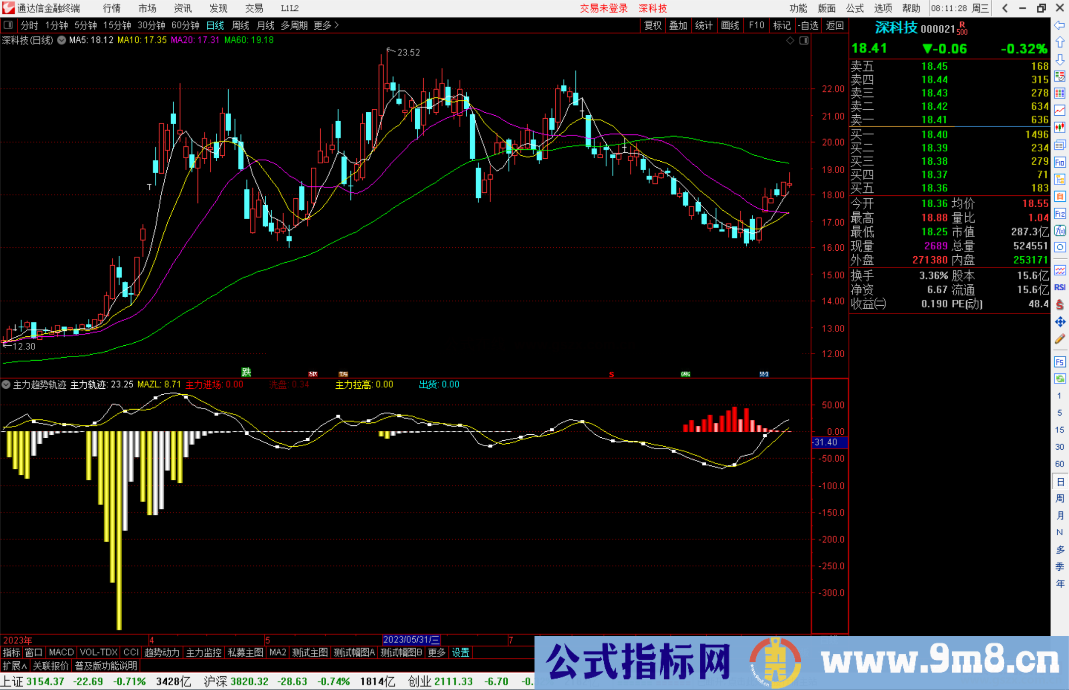 通达信主力趋势轨迹指标公式源码副图