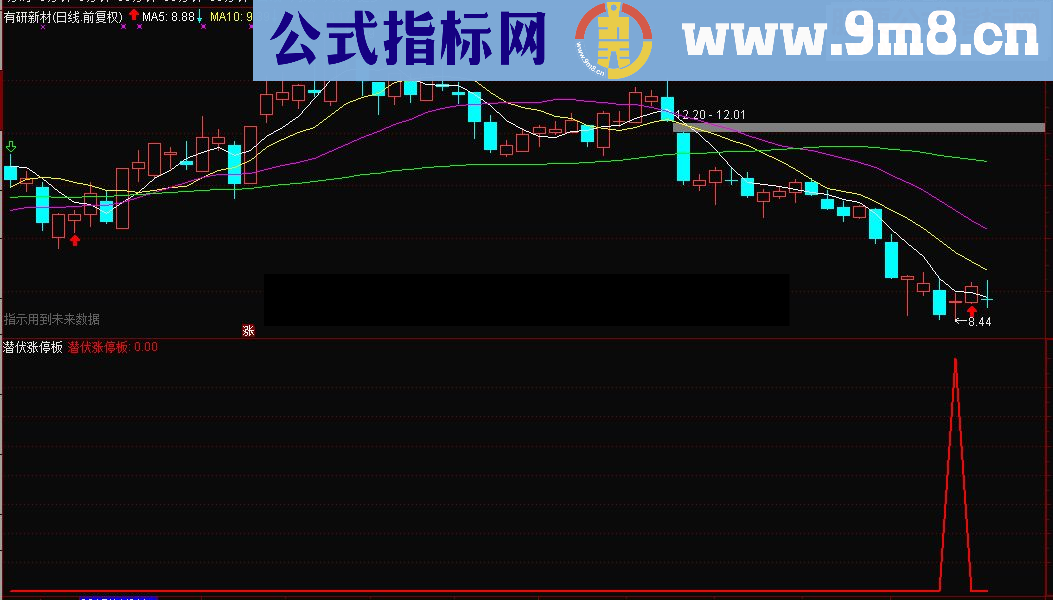 通达信潜伏涨停板 副图源码贴图