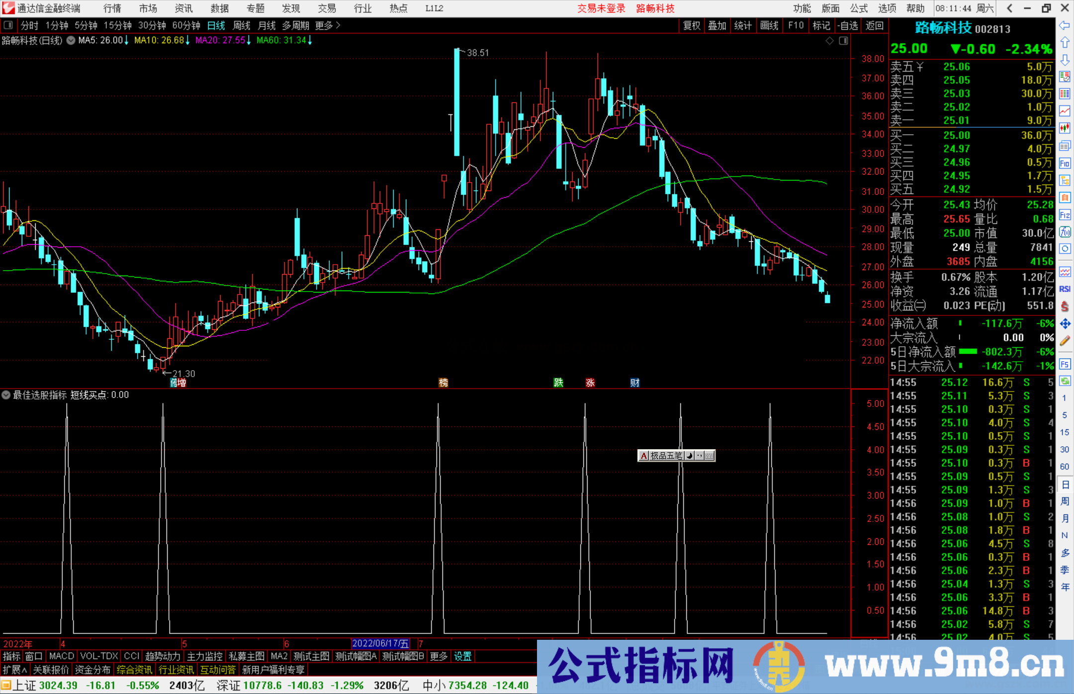 通达信最佳选股指标公式源码副图