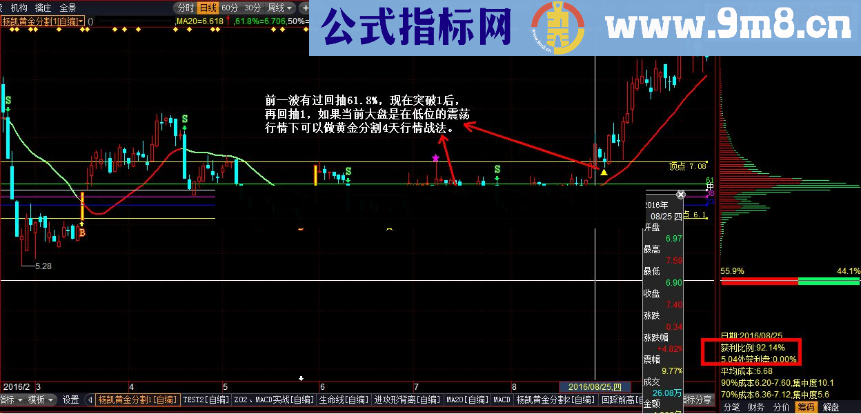 杨凯画黄金分割线操盘手版