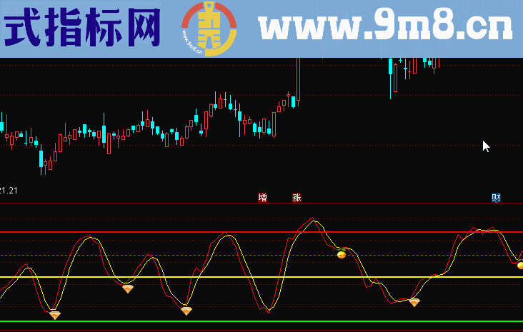 通达信金钻结硕果副图指标公式