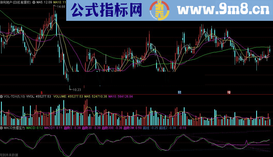 通达信MACD支撑压力线指标公式