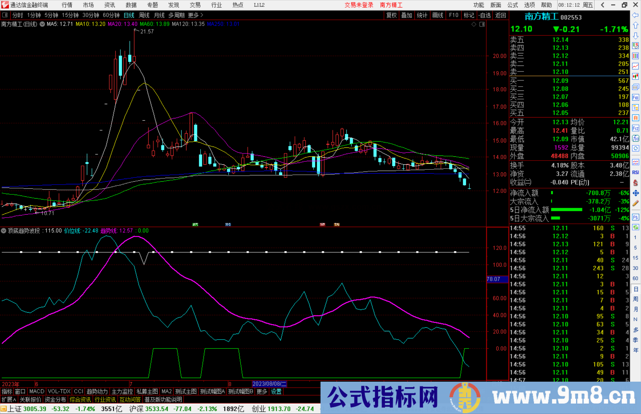 顶底趋势波段（通达信指标 副图 源码 测试图）