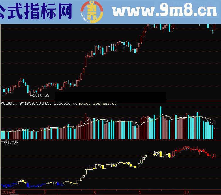 通达信判大势的“牛熊时段”指标公式