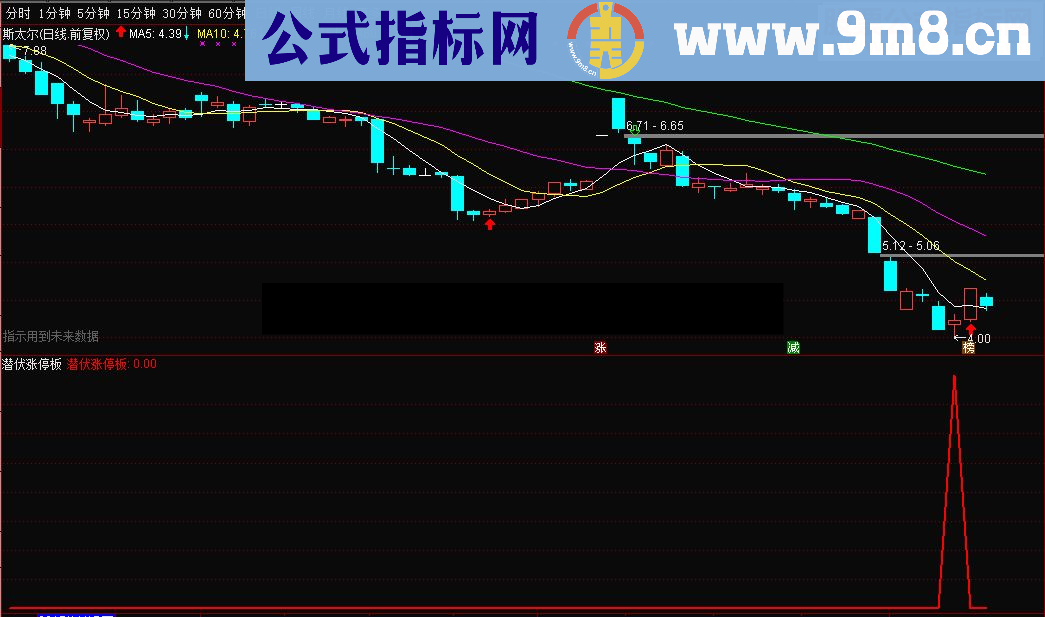 通达信潜伏涨停板 副图源码贴图