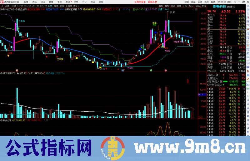 通达信神算子惊天地量副图指标源码