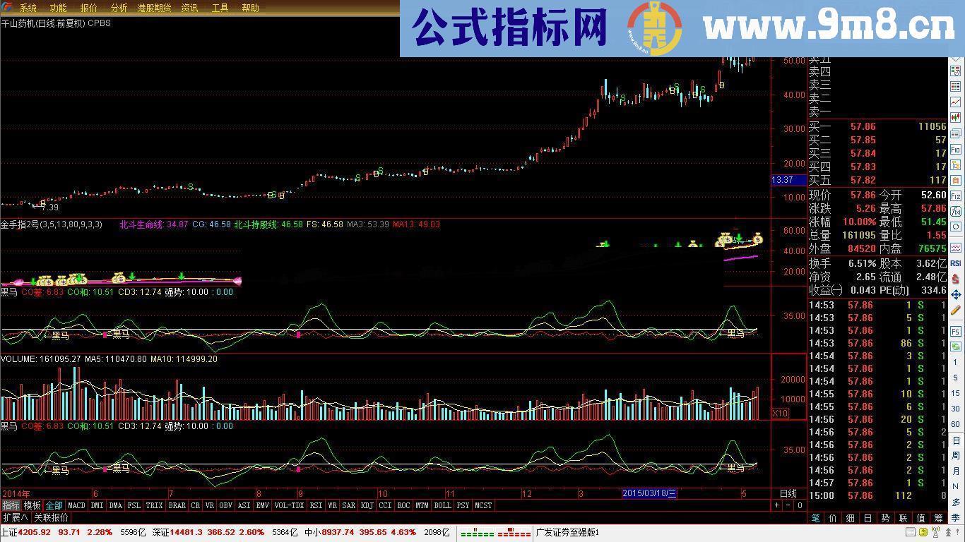 黑马买点牛股启动指标