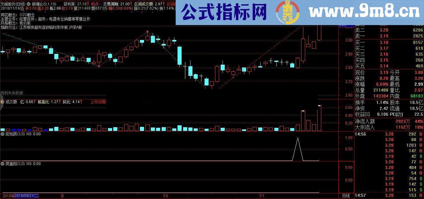 通达信阳包线+阴盖线（指标 选股/副图源码贴图