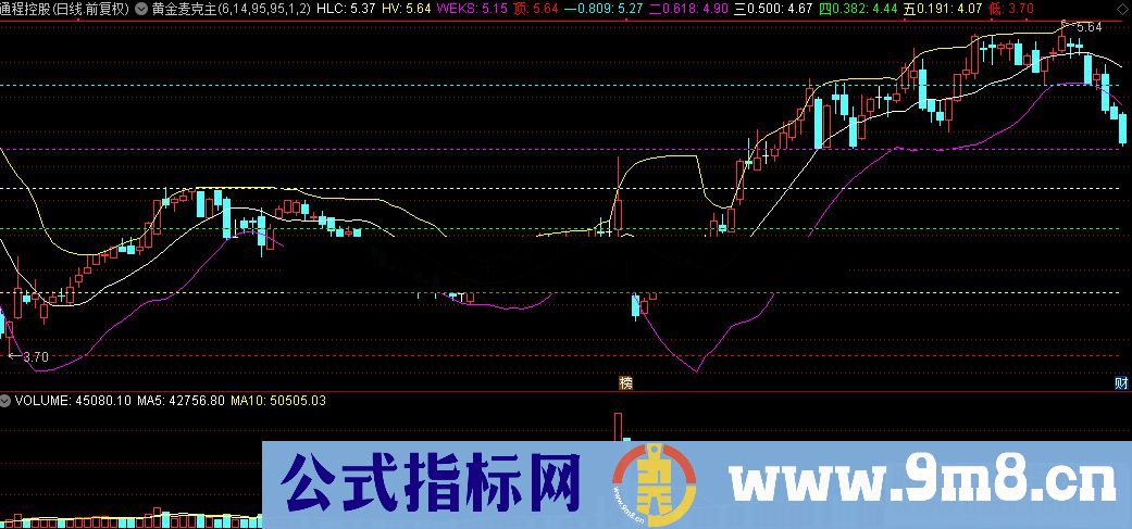 通达信黄金麦克主图源码