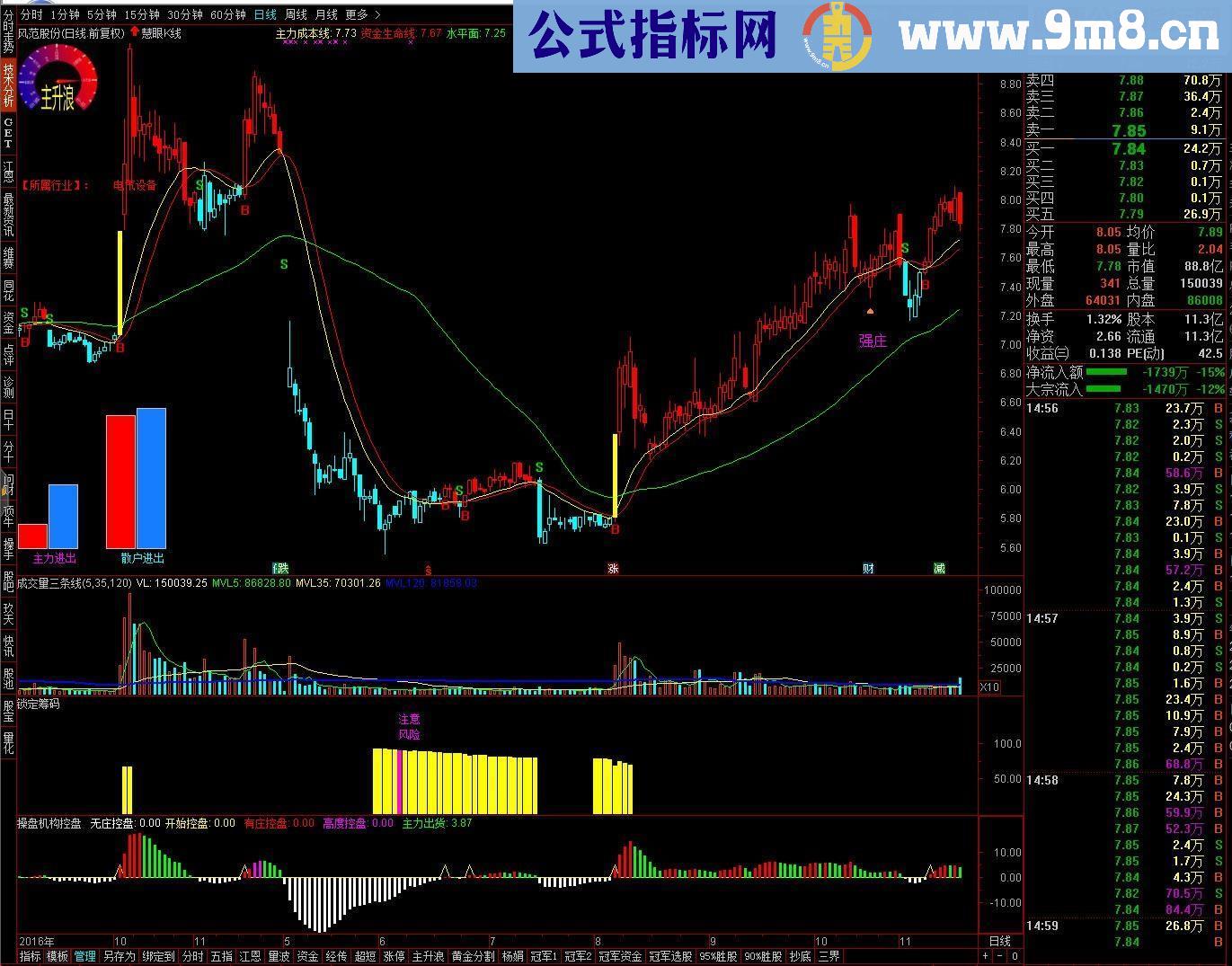 通达信锁定筹码+机构控盘（源码副图贴图）