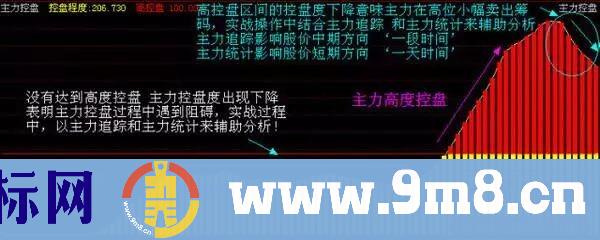 主力控盘战法，狙击庄家“命脉”！