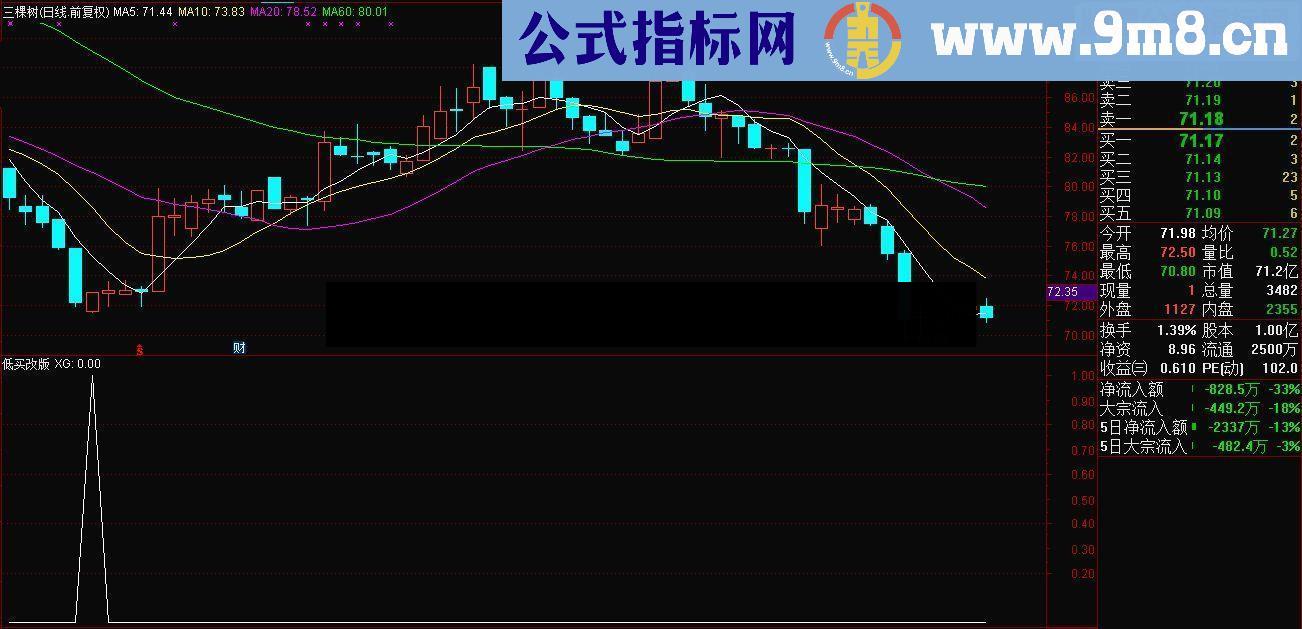 通达信低买改版 副图/选股 源码