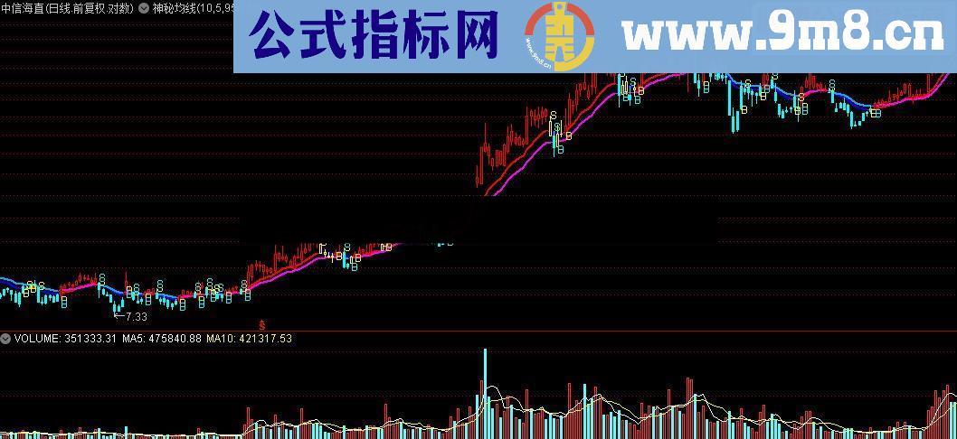 通达信优化的神秘均线 加了bs点 一目了然