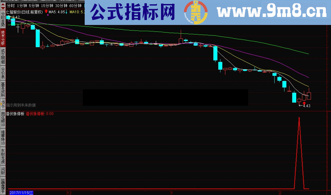 通达信潜伏涨停板 副图源码贴图