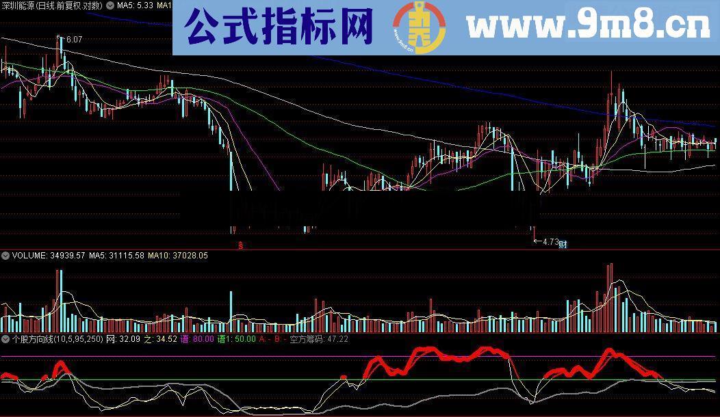 通达信个股方向线源码附图