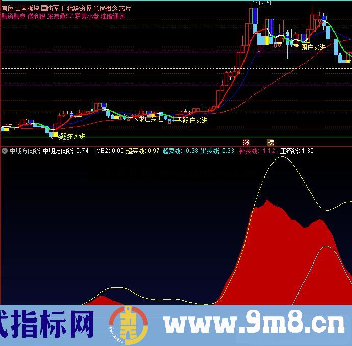 通达信中期波段副图指标 源码 贴图