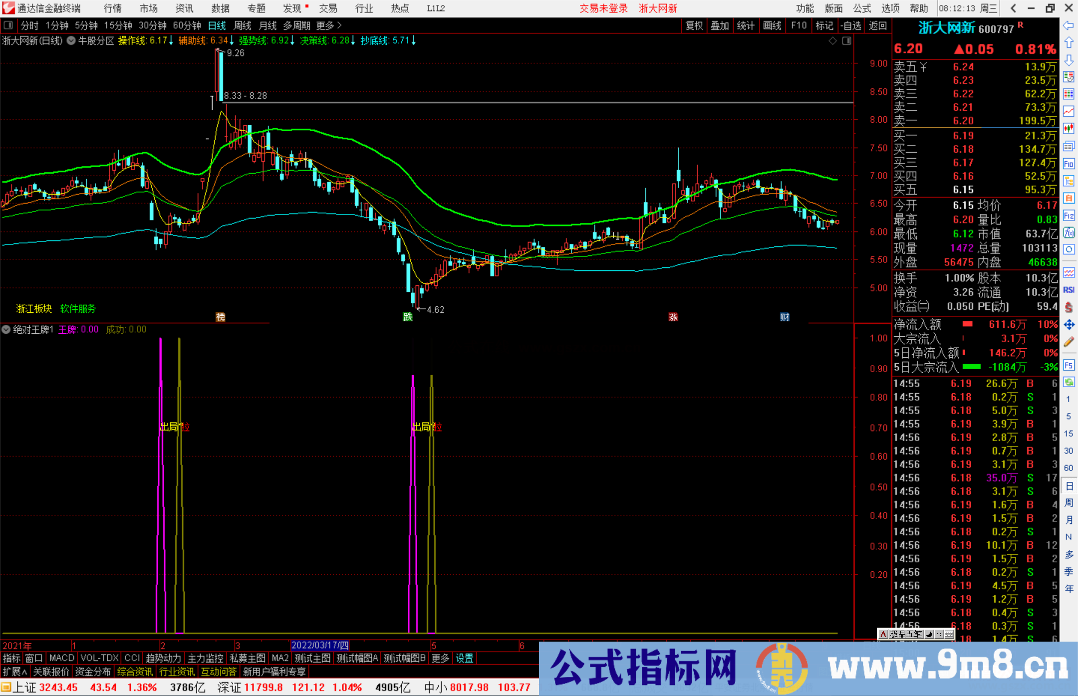 通达信绝对王牌 副图指标王牌成功信号源码