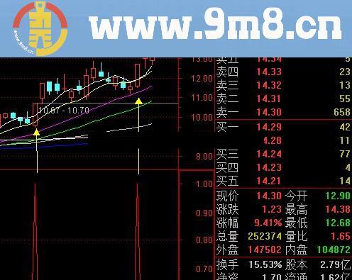 强势出击 高成功率 无未来