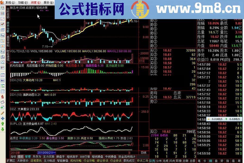 决策家核心指标（短线决策 中线决策 趋势彩带）