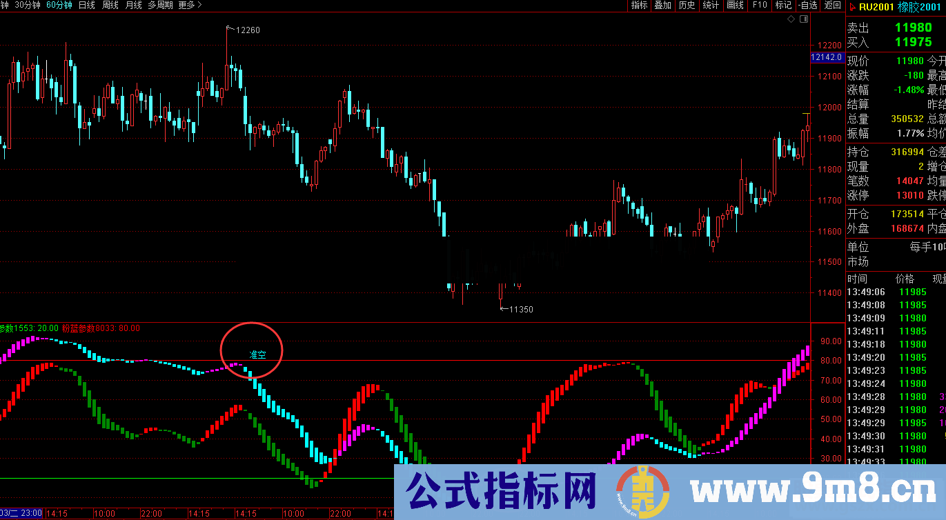 通达信多空双波段.背离.买卖点提示（文华、、博弈、副图贴图）无未来-加密-不限时间