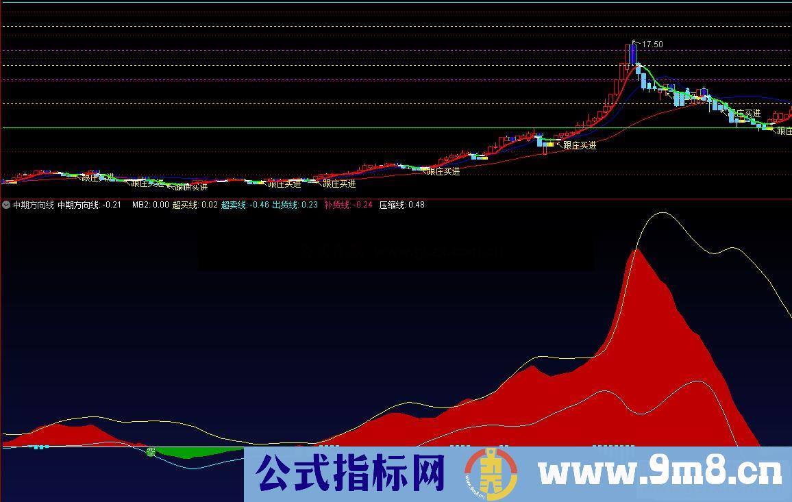 通达信中期波段副图指标 源码 贴图