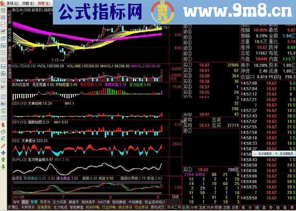 决策家核心指标（短线决策 中线决策 趋势彩带）