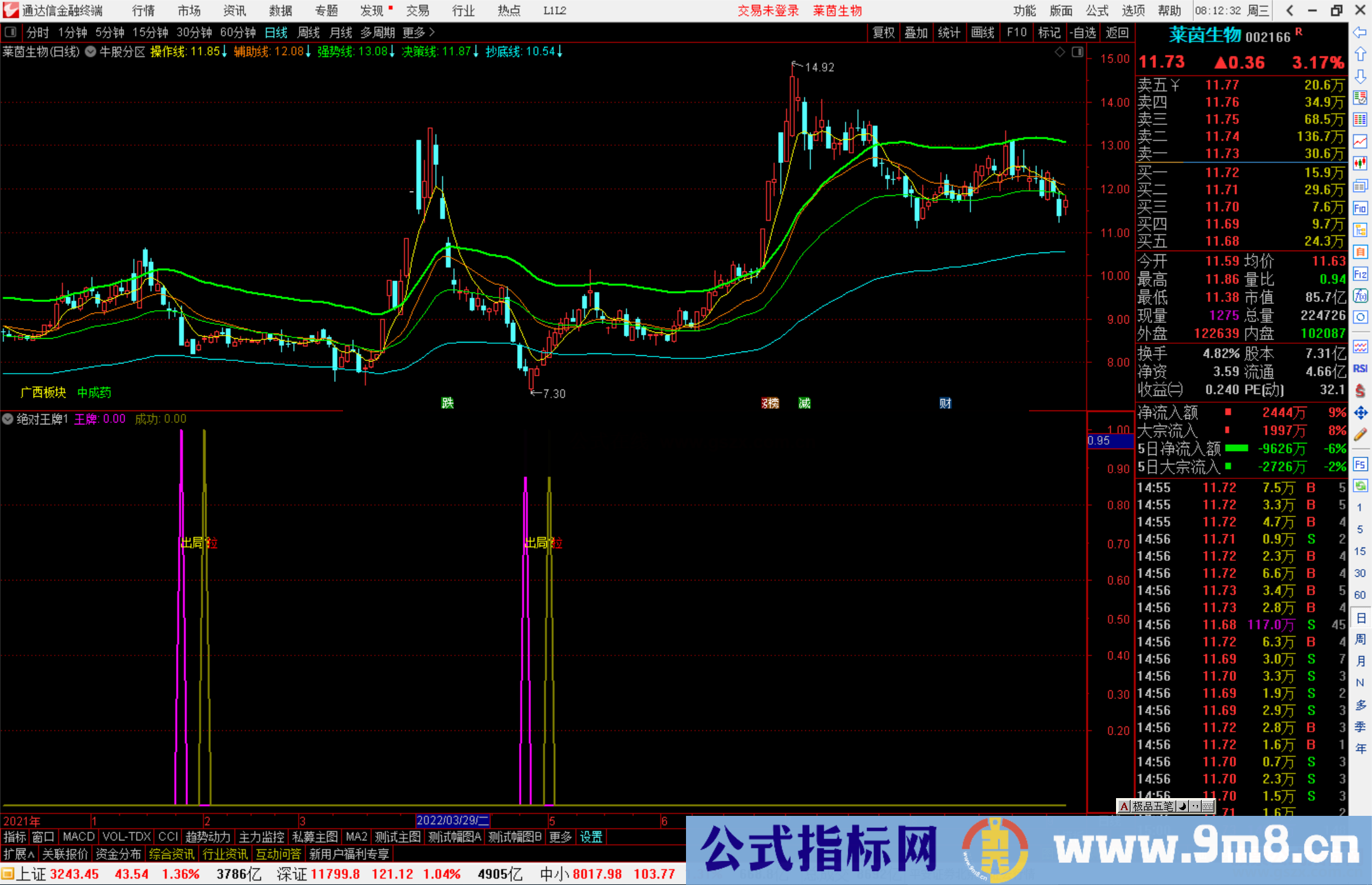 通达信绝对王牌 副图指标王牌成功信号源码