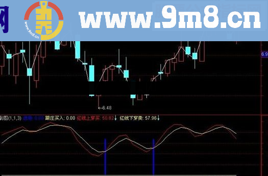 通达信黑牛发力源码