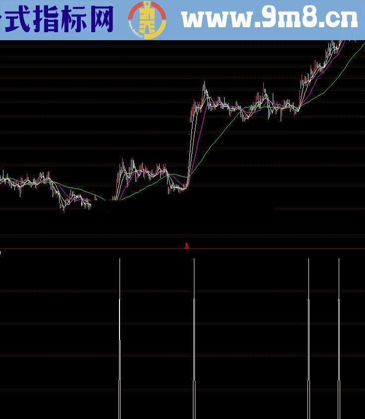 通达信警戒线绿色指标公式