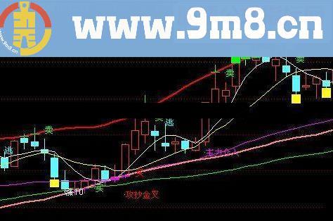 通达信波段顶底主图指标公式