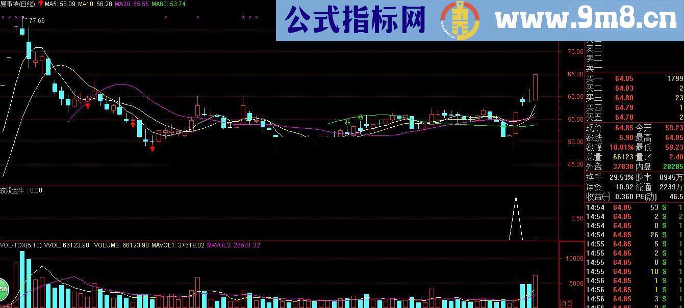 【金钻指标10】限时限量低价放出－－-趋势主升里 波段金牛（有图有真相）！