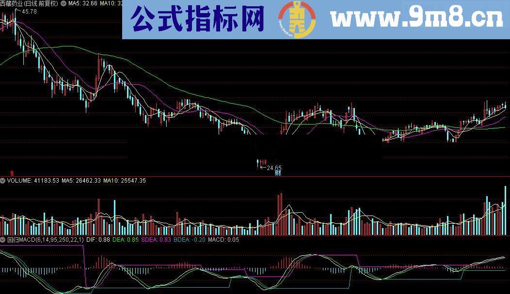 通达信回归MACD指标公式