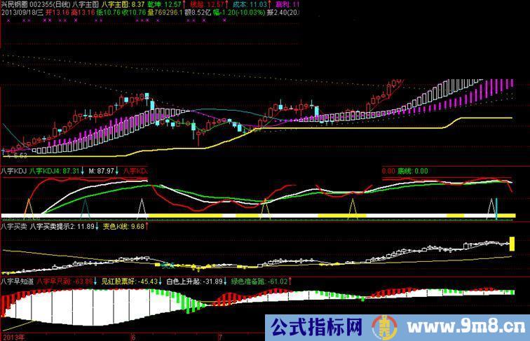 八字操盘组合指标一主三副