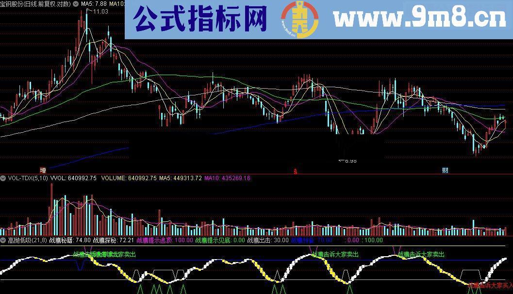 通达信高抛低吸【红旗】源码附图