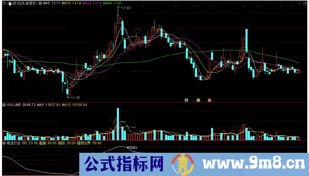 通达信精准打击公式源码K线图