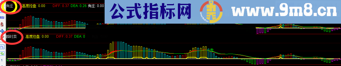 看庄高度控盘幅图公式 源码