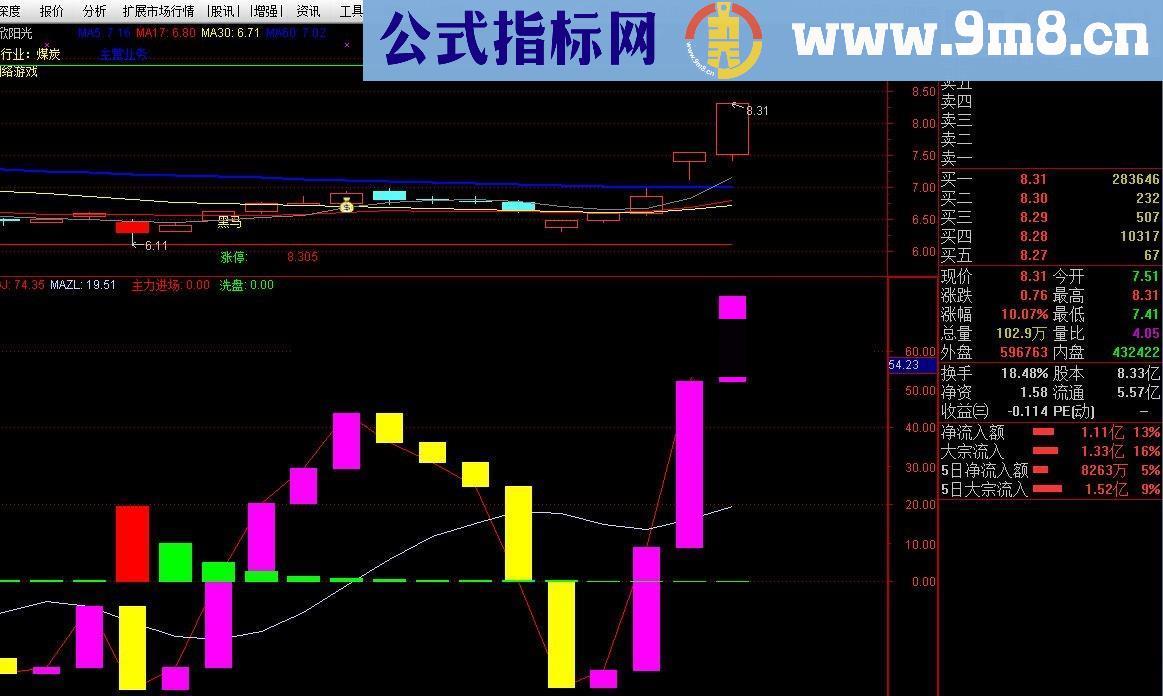 主力吸筹、主力轨迹结合版幅图公式 源码