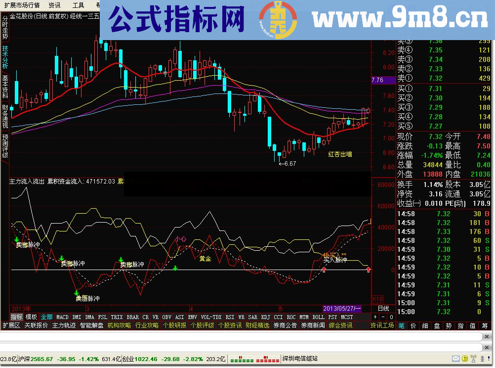 通达信炒股系统_主力流入流出公式