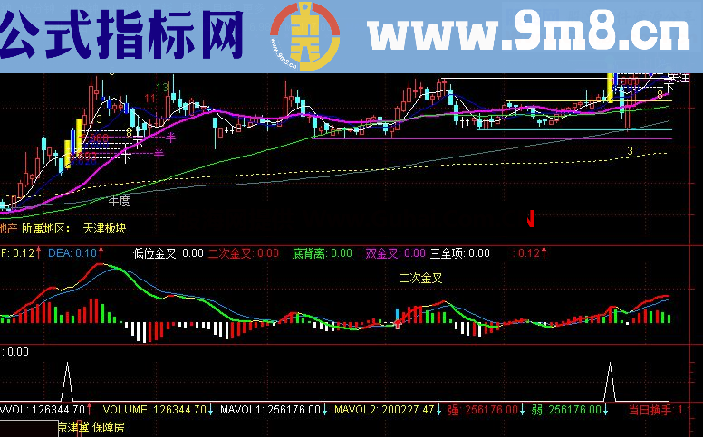 分享优化千均老师涨停选股公式 超短爆利