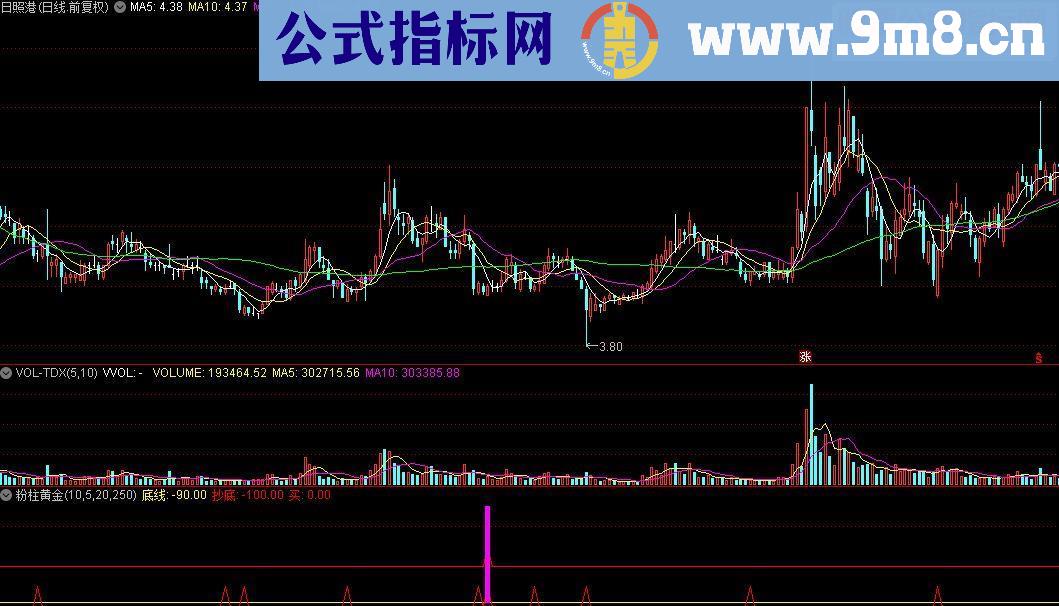 通达信粉柱黄金副图公式