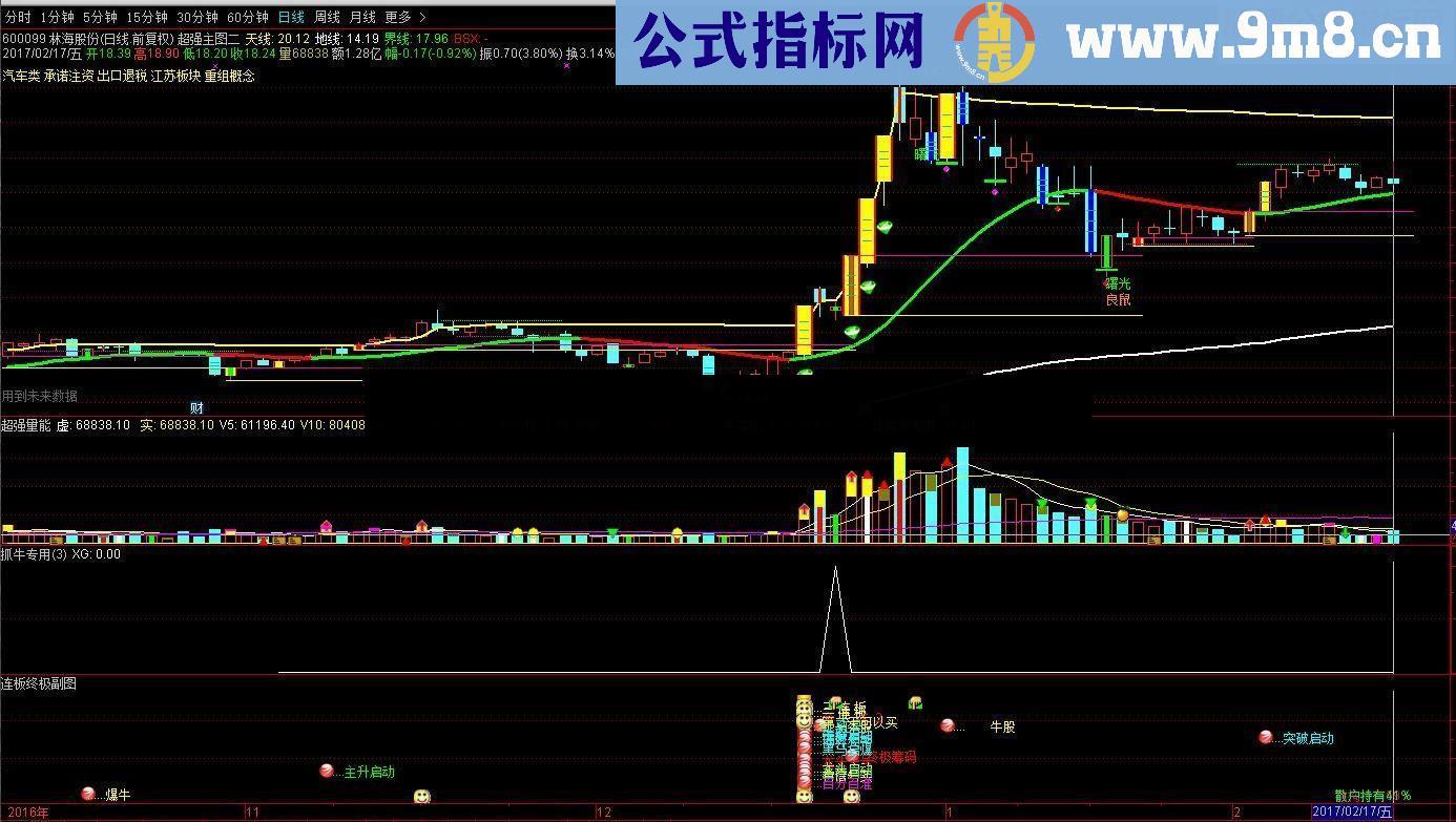 通达信超级实用的抓牛专用（副图指标 选股/预警 贴图）绝无未来函数