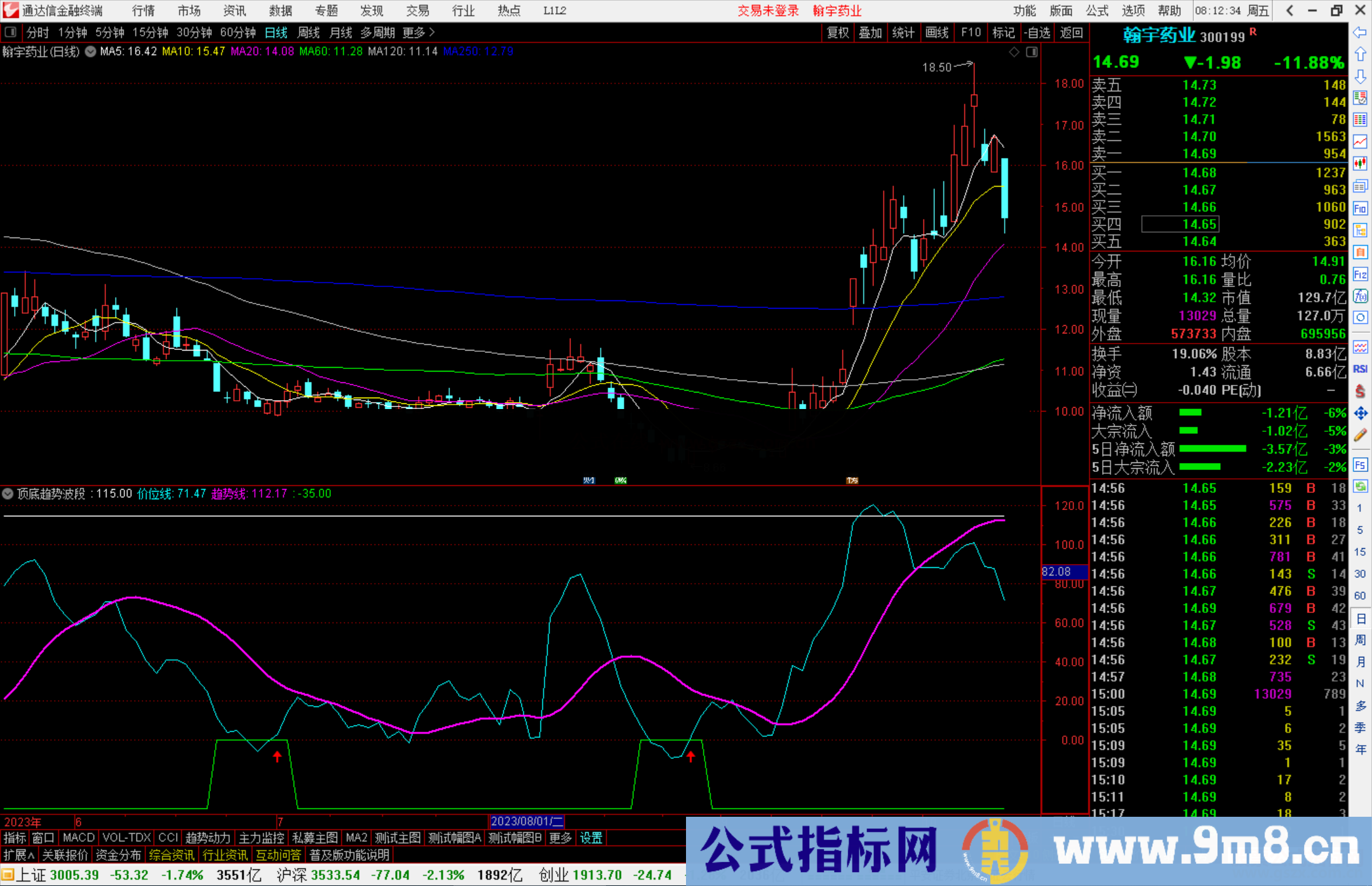 顶底趋势波段（通达信指标 副图 源码 测试图）