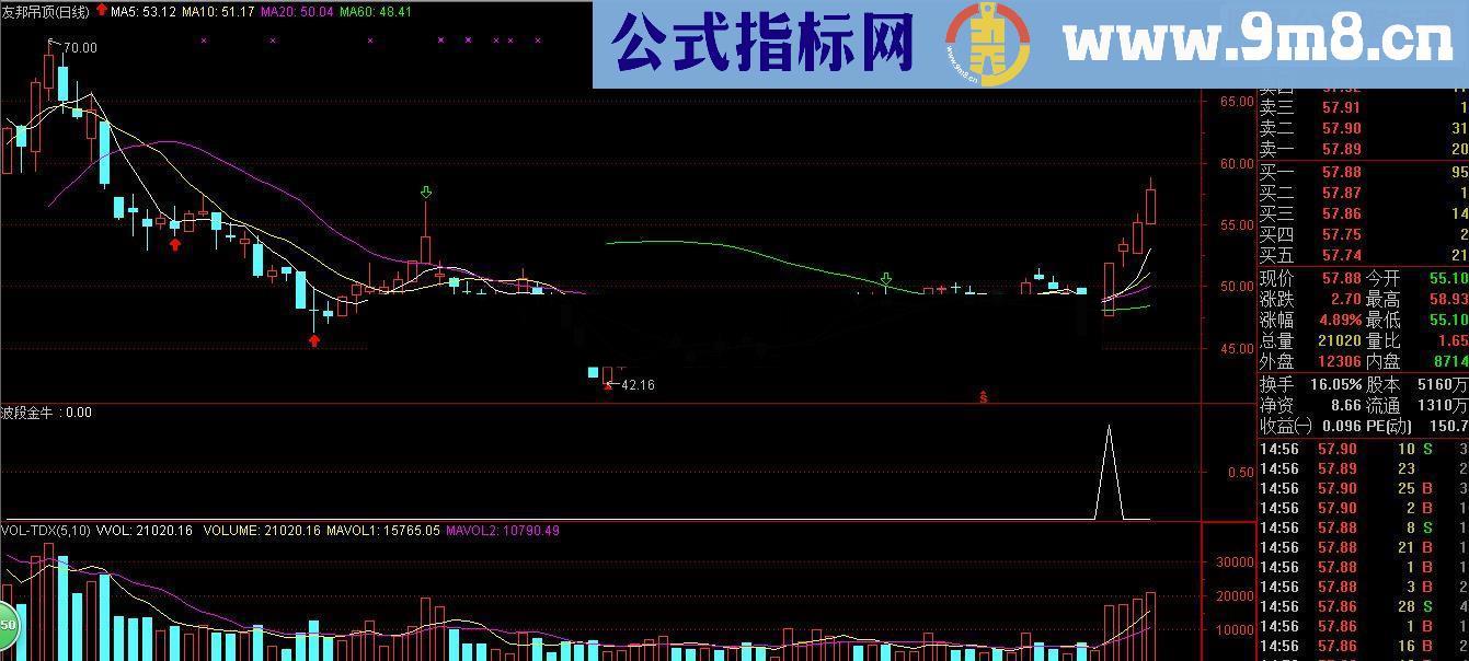 【金钻指标10】限时限量低价放出－－-趋势主升里 波段金牛（有图有真相）！