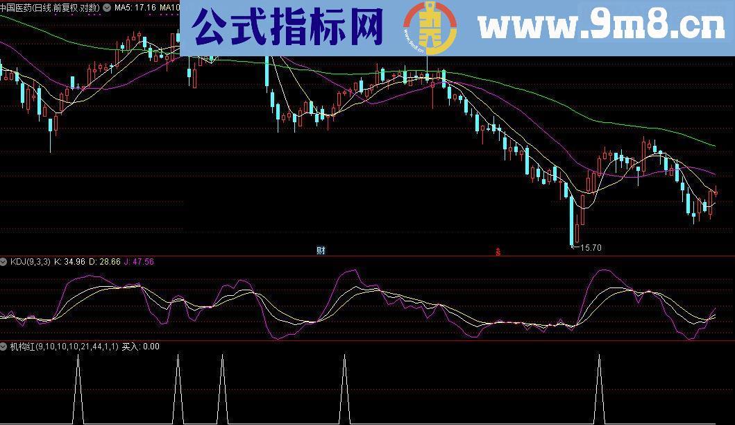 通达信金蛤蟆机构红指标公式附图无未来自己一直在用的指标分享