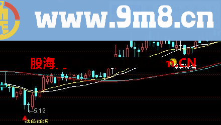 通达信涨停秘笈公式